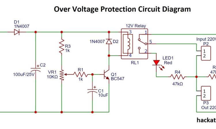 Overvoltages Protection