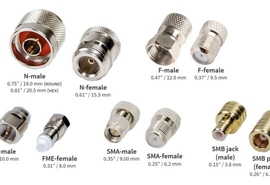 RF Connectors