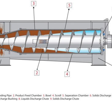 Decanter Centrifuge