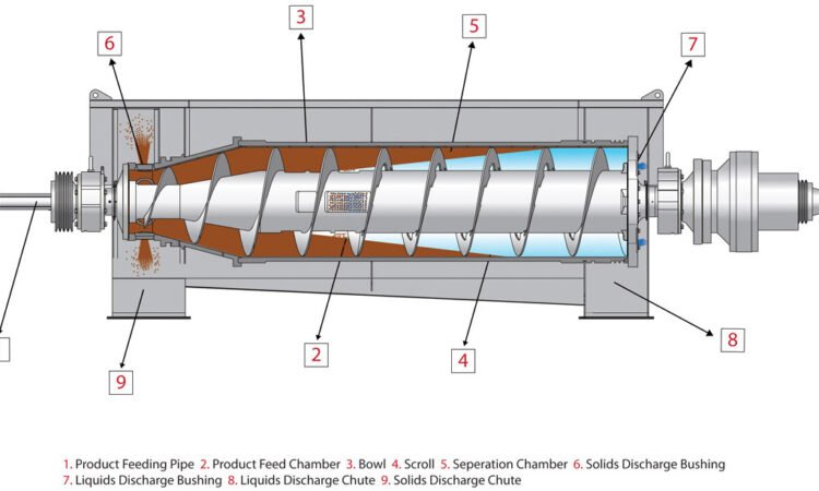 Decanter Centrifuge