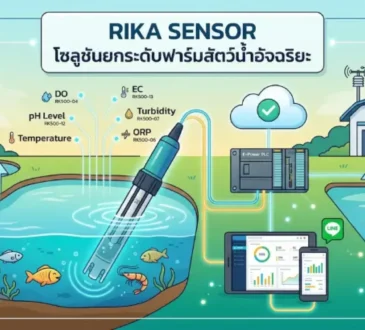 Rika Sensor