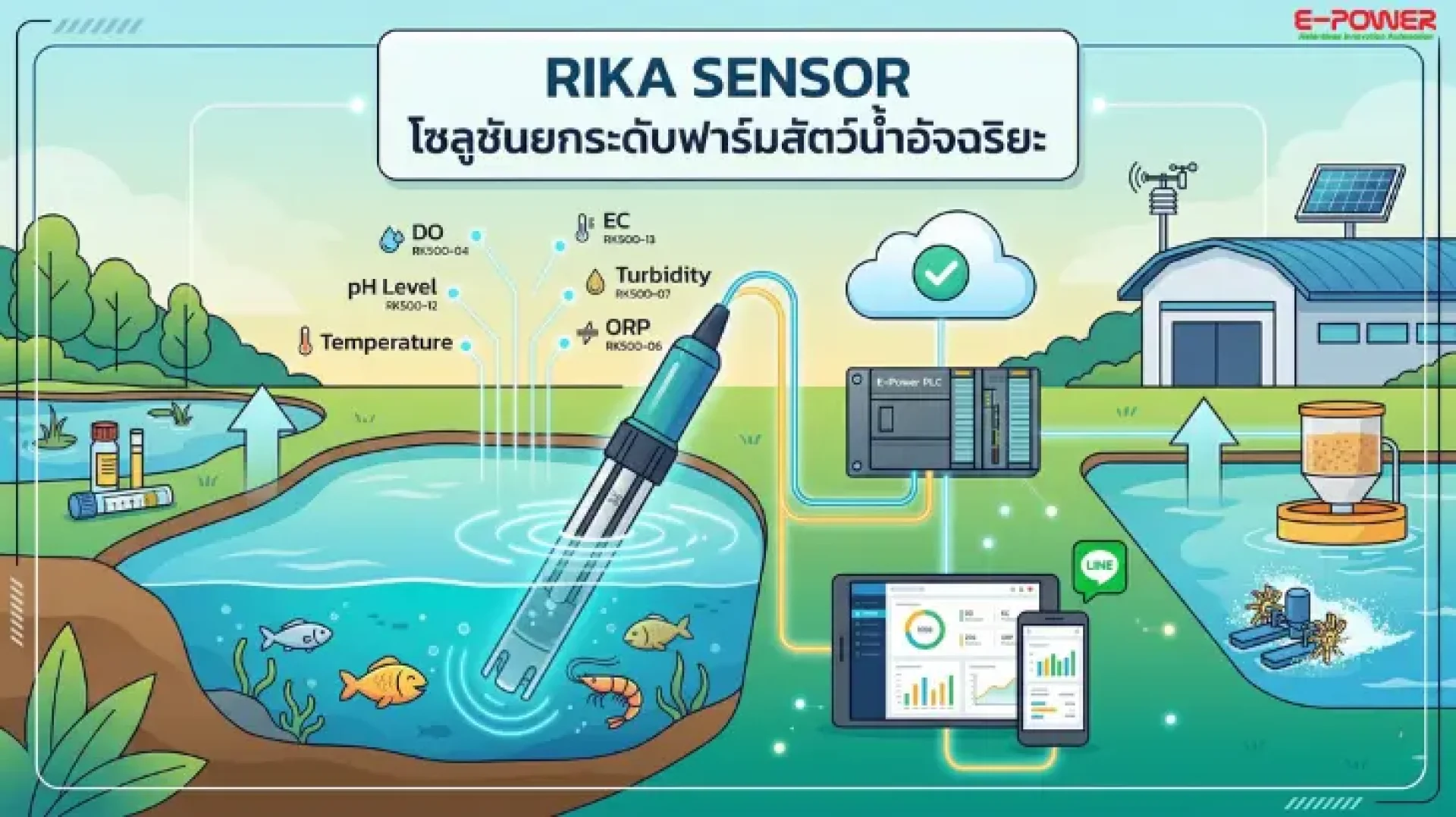 Sensor Cod Merk Rika Why Rika Sensors Are Essential for Smart Monitoring Systems - Deep Techy