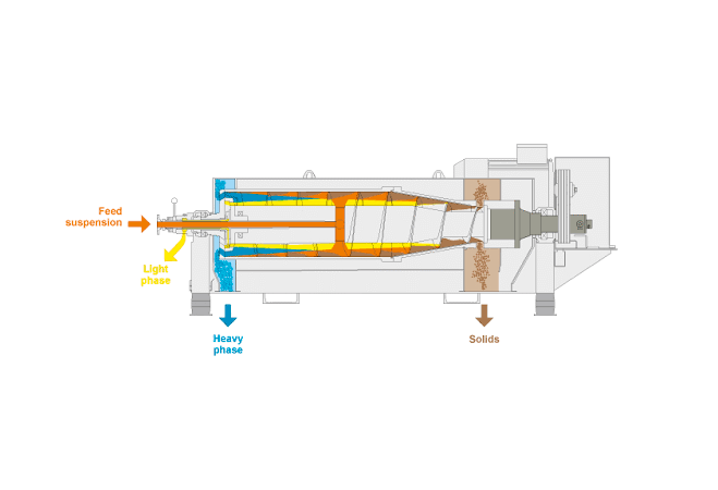 Decanter Centrifuge