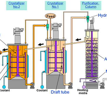 crystallizer tank